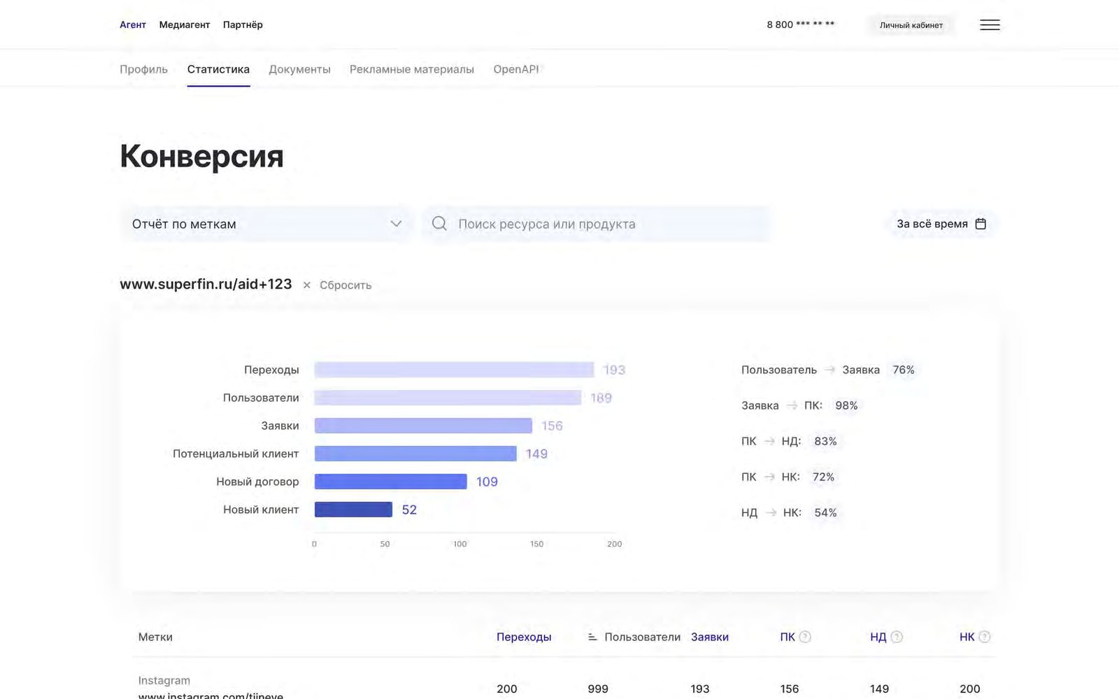 Кабинет агентов финансового брокера